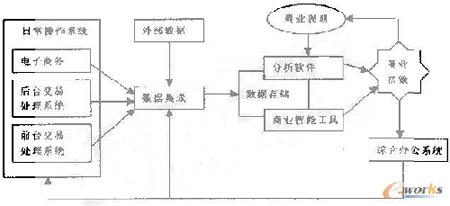 �̘I(y��)����ϵ�y(t��ng)�ļܘ�(g��u)