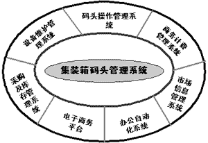 ���b��a�^����ϵ�y(t��ng)