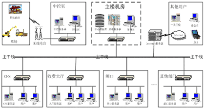 �a�^����ϵ�y(t��ng)�W(w��ng)�j(lu��)��?f��)�D