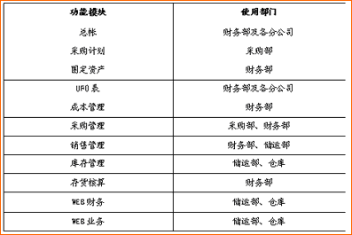 �����Ͻѹ����^�������Ĺ���ERP