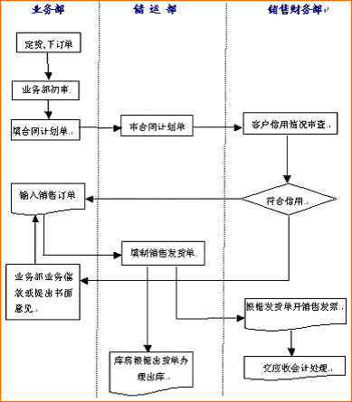 �����Ͻѹ����^�������Ĺ���ERP