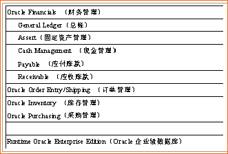 (li��n)����L����I(y��)ERP��Q����