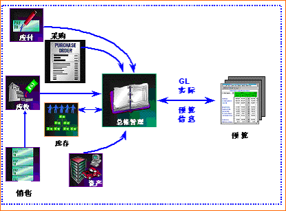 (li��n)����L����I(y��)ERP��Q����