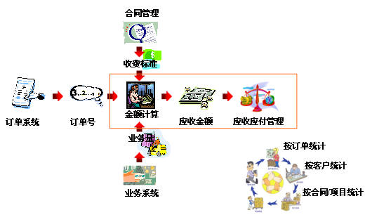 For-RULϵ�y(t��ng)