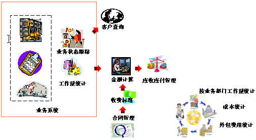 For-RULϵ�y(t��ng)