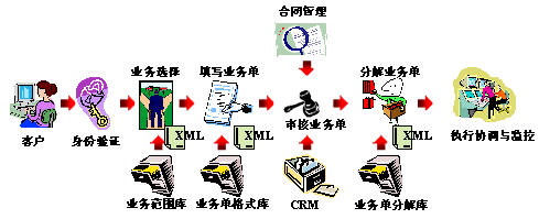 For-RULϵ�y(t��ng)