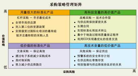 ����(j��)���ϵĲ�ُ���~�͹���(y��ng)�L(f��ng)�U(xi��n)����������̌���ُ�����Ϸ֞��Ă�(g��)�N�