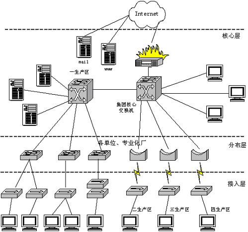 �F(xi��n)�оW(w��ng)�j(lu��)�ؓ�D