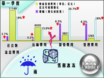 �҇�(gu��)�����\(y��n)�����ٜp��