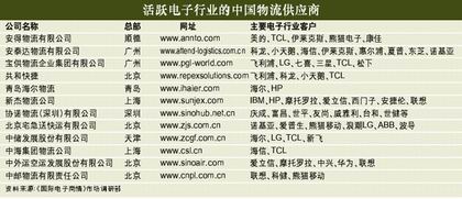 ��2��������������(y��ng)�̷e�O���c��������̵Ĺ���(y��ng)札h(hu��n)��(ji��)��