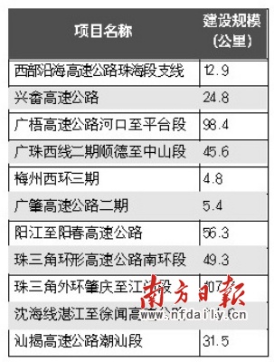 ��ͨ���F�����(n��i)���11�����ٹ�·�Ŀ