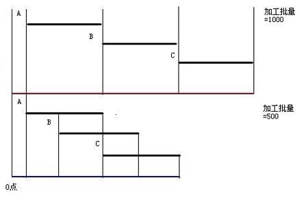 ���a(ch��n)�^�̕r(sh��)�g�D��