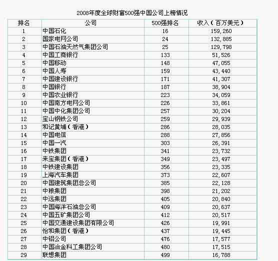 500����I(y��)