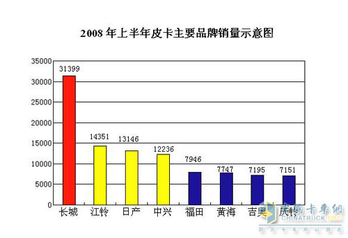 2008���ϰ���Ƥ���N��ʾ��D