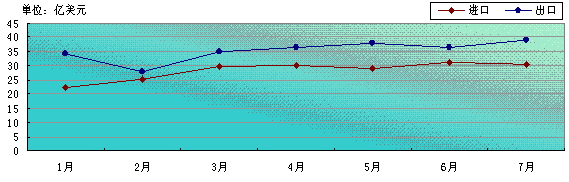 2008��1��7����܇�a(ch��n)Ʒ�M�����Q(m��o)���߄݈D
