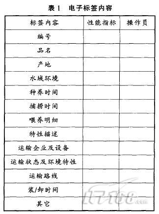 ��Ә�(bi��o)����(n��i)��