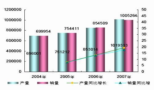 �������p��������܇���lӭ��2009ʢ��