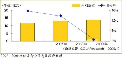 ����:�����c�C������