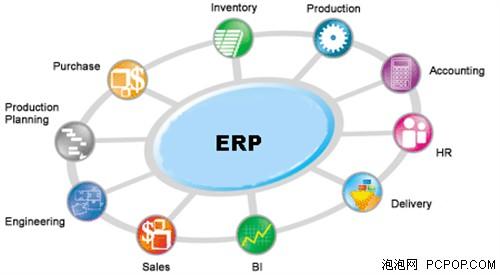 ��Ϣ���޳��с��R��I(y��)��ץ�o��ʩERP