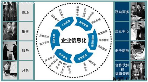 ��Ϣ���޳��с��R��I(y��)��ץ�o��ʩERP