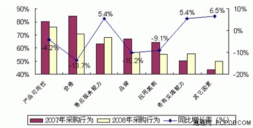 ��Ϣ���޳��с��R��I(y��)��ץ�o��ʩERP