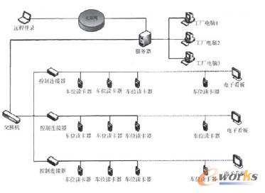  RFID��(sh��)��(j��)�ɼ��W(w��ng)�j(lu��)��?f��)�D