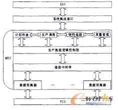 ϵ�y(t��ng)�wϵ�Y(ji��)��(g��u)