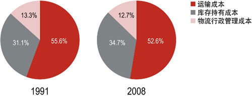 �Y�ρ�(l��i)Դ������(li��n)���Ї�(gu��)�����YӍ����(w��)