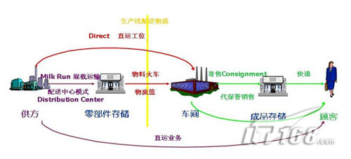 ���a(ch��n)���������������I(y��)ԭ��