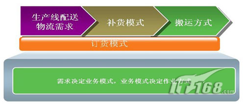 ���a(ch��n)���������������I(y��)ԭ��