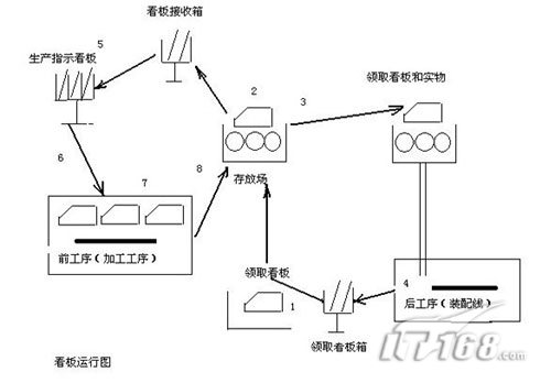 ���a(ch��n)���������������I(y��)ԭ��