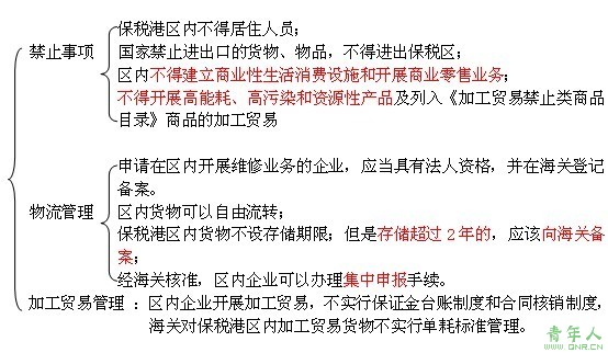 2010���(b��o)�P(gu��n)�T��ԇ���c(di��n)��(n��i)��Ԕ�⣺������(6)