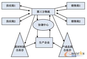 �D1 (li��n)�ώ�����ģʽ