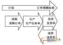 �D2 ӆ��̎������ģ��