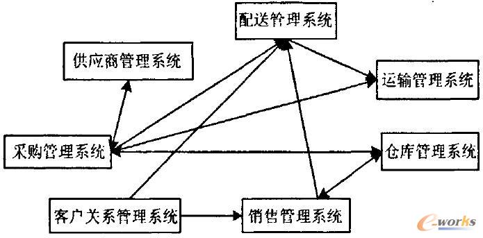 ���y(t��ng)��������Ϣ����ϵ�y(t��ng)�ļܘ�(g��u)