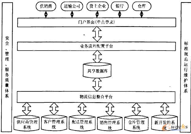 XX������I(y��)ϵ�y(t��ng)�����wϵ�Y(ji��)��(g��u)