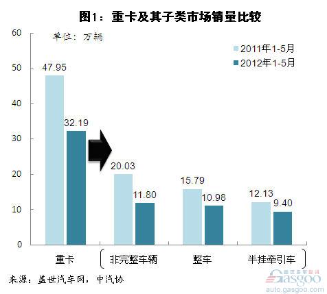����1-5���ؿ��N������������