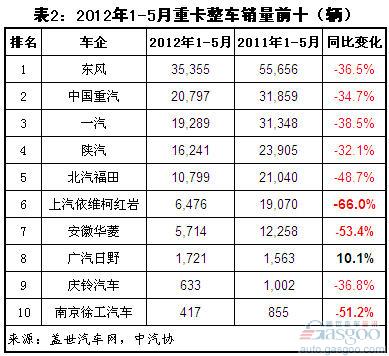 ����1-5���ؿ��N������������