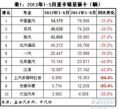 ����1-5���ؿ��N������������