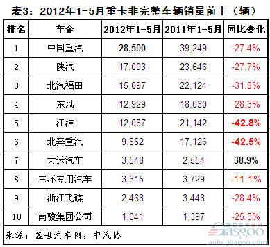 ����1-5���ؿ��N������������