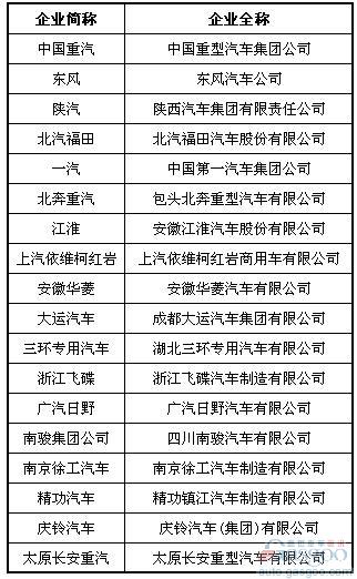 ����1-5���ؿ��N������������