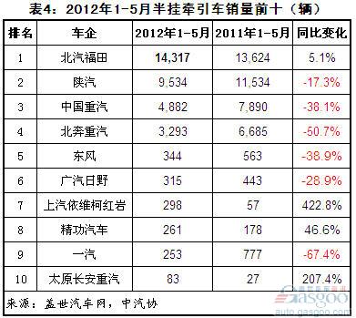 ����1-5���ؿ��N������������