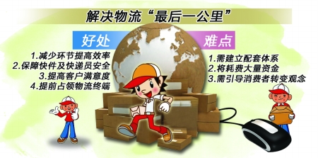 商報(bào)圖形 徐僑唯 制