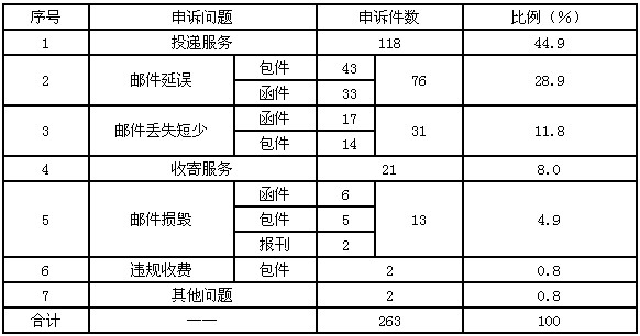 ��(gu��)���]�����P(gu��n)��2013��6���]���I(y��)���M(f��i)�����V��r��ͨ��