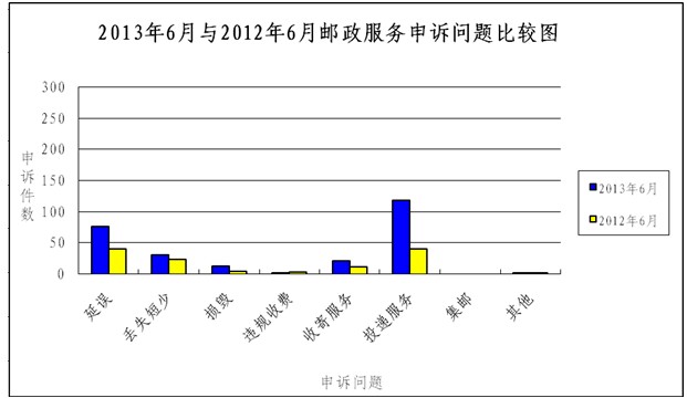 ��(gu��)���]�����P(gu��n)��2013��6���]���I(y��)���M(f��i)�����V��r��ͨ��
