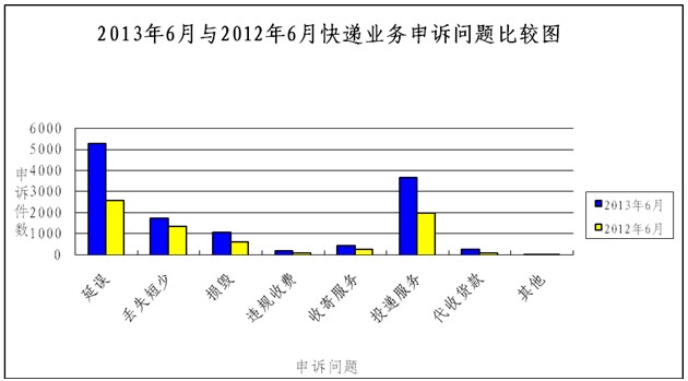 ��(gu��)���]�����P(gu��n)��2013��6���]���I(y��)���M(f��i)�����V��r��ͨ��