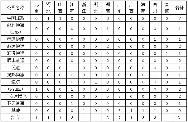 ��(gu��)���]�����P(gu��n)��2013��6���]���I(y��)���M(f��i)�����V��r��ͨ��