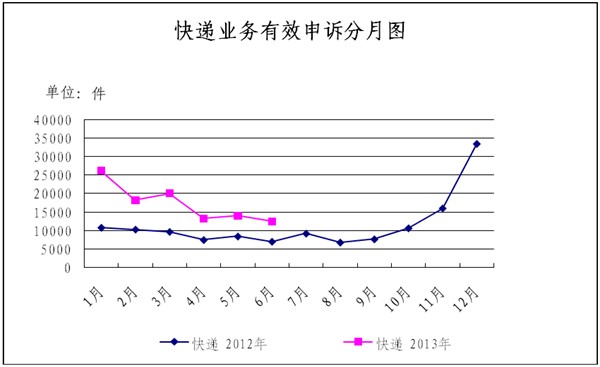��(gu��)���]�����P(gu��n)��2013��6���]���I(y��)���M(f��i)�����V��r��ͨ��