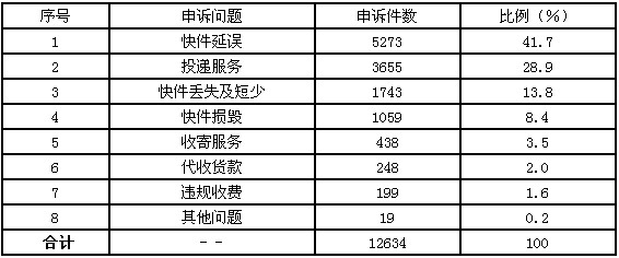 ��(gu��)���]�����P(gu��n)��2013��6���]���I(y��)���M(f��i)�����V��r��ͨ��