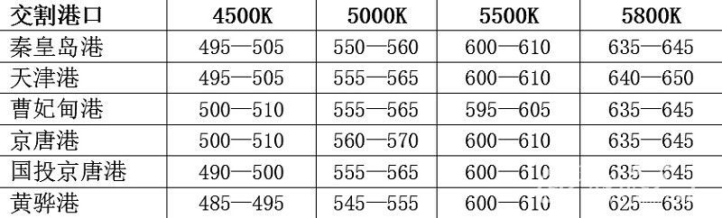 �h(hu��n)��������ú�r��ָ��(sh��) ��BSPI�����u